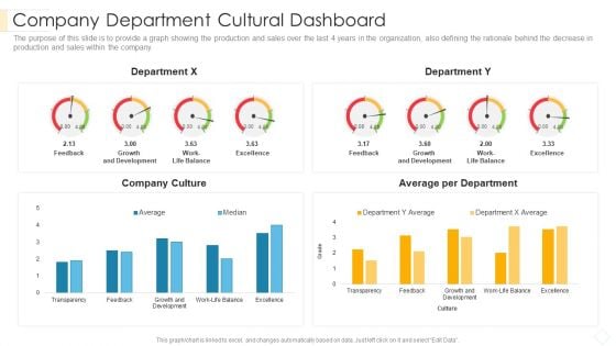 Company Department Cultural Dashboard Pictures PDF
