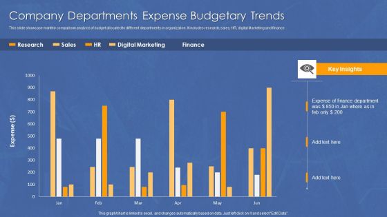 Company Departments Expense Budgetary Trends Diagrams PDF
