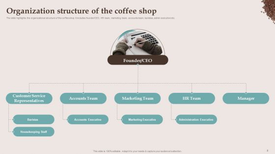 Company Details Of The Cafe Business Ppt PowerPoint Template BP MD
