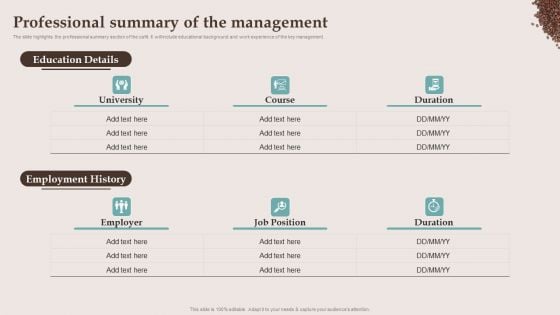 Company Details Of The Cafe Business Professional Summary Of The Management Slides PDF