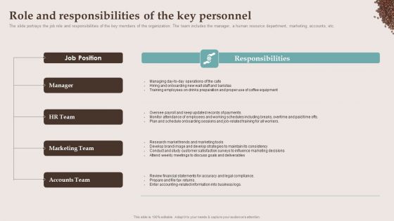 Company Details Of The Cafe Business Role And Responsibilities Of The Key Personnel Download PDF Company Details Of The Cafe Business Role And Responsibilities Of The Key Personnel Download PDF