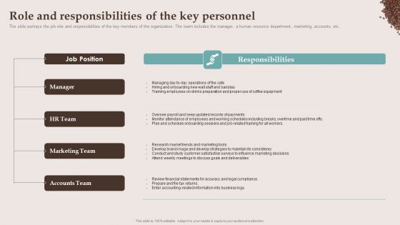 Company Details Of The Cafe Business Role And Responsibilities Of The Key Personnel Download PDF