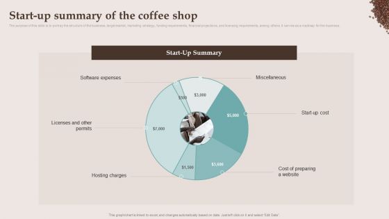 Company Details Of The Cafe Business Start Up Summary Of The Coffee Shop Portrait PDF