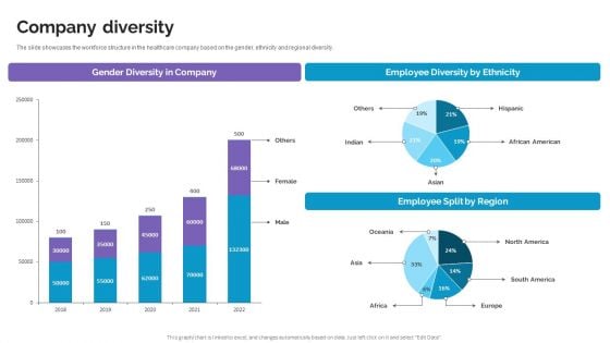 Company Diversity Life Science And Healthcare Solutions Company Profile Structure PDF