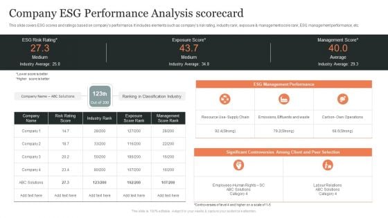 Company ESG Performance Analysis Scorecar Ppt Slide Download PDF