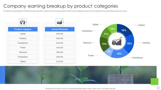 Company Earning Breakup By Product Categories Ideas PDF