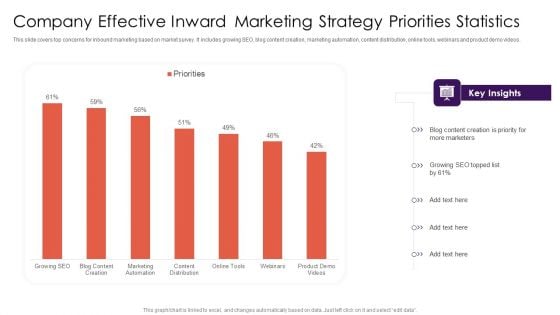 Company Effective Inward Marketing Strategy Priorities Statistics Themes PDF
