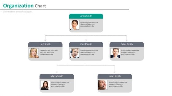 Company Employees Organizational Chart With Profiles Powerpoint Slides