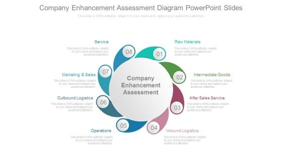 Company Enhancement Assessment Diagram Powerpoint Slides