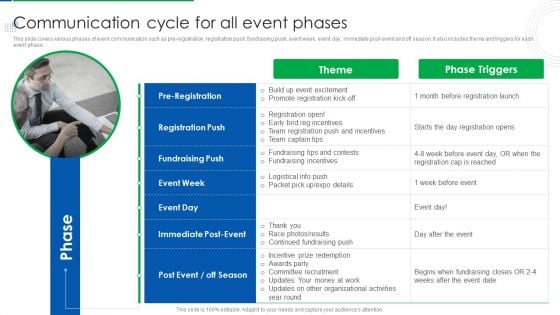 Company Event Communication Communication Cycle For All Event Phases Ideas PDF