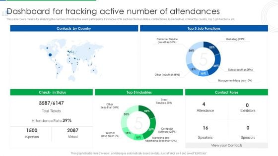 Company Event Communication Dashboard For Tracking Active Number Of Attendances Portrait PDF