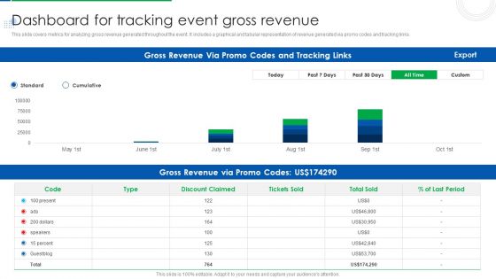 Company Event Communication Dashboard For Tracking Event Gross Revenue Themes PDF