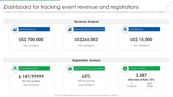 Company Event Communication Dashboard For Tracking Event Revenue And Registrations Ideas PDF