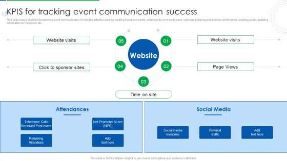 Company Event Communication Kpis For Tracking Event Communication Success Guidelines PDF