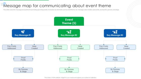 Company Event Communication Message Map For Communicating About Event Theme Demonstration PDF