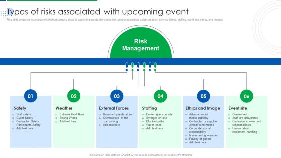 Company Event Communication Types Of Risks Associated With Upcoming Event Diagrams PDF