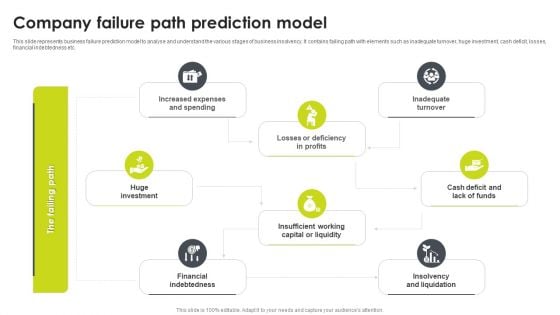 Company Failure Path Prediction Model Ideas PDF