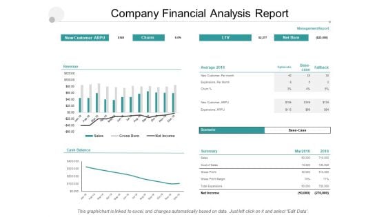 Company Financial Analysis Report Ppt PowerPoint Presentation Styles Diagrams