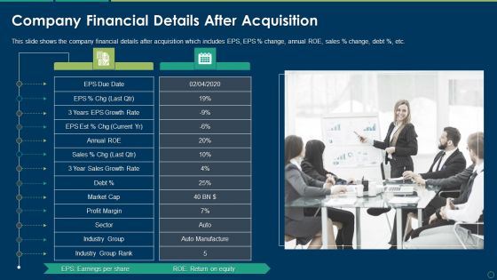 Company Financial Details After Acquisition Ppt Inspiration Template PDF