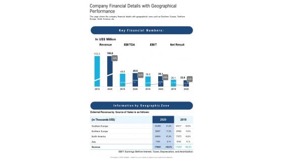 Company Financial Details With Geographical Performance One Pager Documents