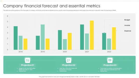 Company Financial Forecast And Essential Metrics Ppt Model Design Templates PDF