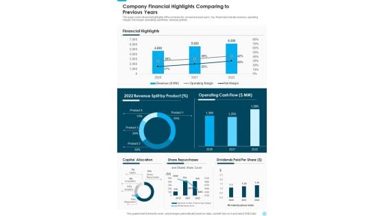 Company Financial Highlights Comparing To Previous Years One Pager Documents