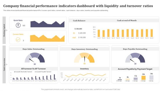 Company Financial Performance Indicators Dashboard With Liquidity And Turnover Ratios Formats PDF