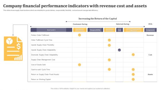Company Financial Performance Indicators With Revenue Cost And Assets Background PDF