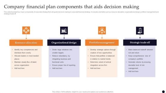 Company Financial Plan Components That Aids Decision Making Ppt Gallery Background Images PDF