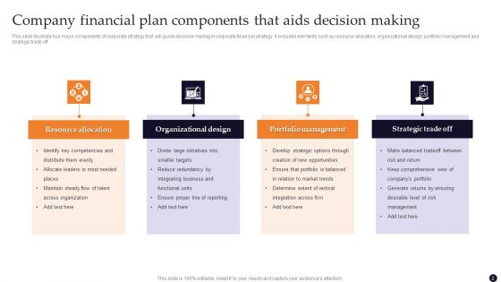 Company Financial Plan Ppt PowerPoint Presentation Complete Deck With Slides