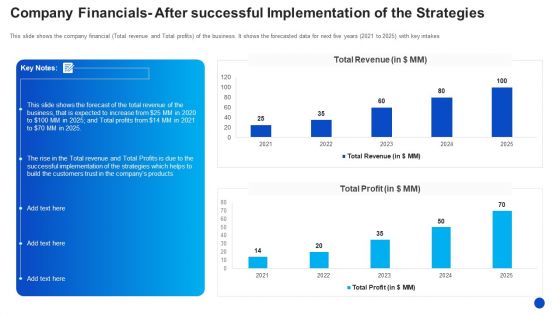Company Financials After Successful Implementation Of The Strategies Icons PDF