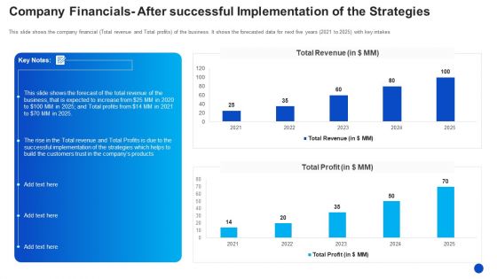 Company Financials After Successful Implementation Of The Strategies Icons PDF