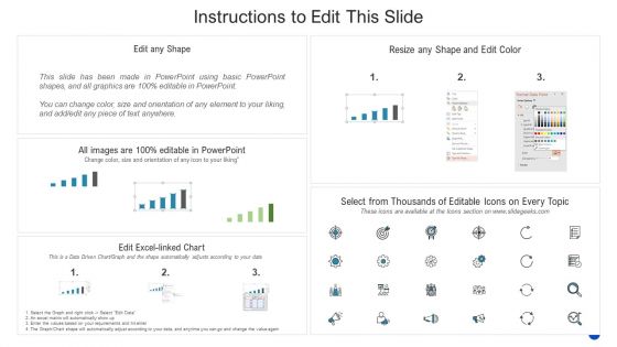 Company Financials After Successful Implementation Of The Strategies Icons PDF