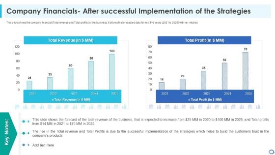 Company Financials After Successful Implementation Of The Strategies Information PDF