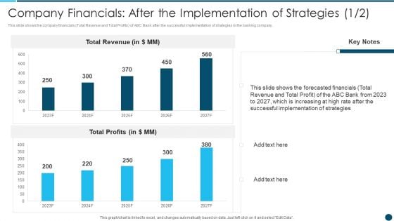 Company Financials After The Digital Technology Adoption In Banking Industry Case Competition Information PDF