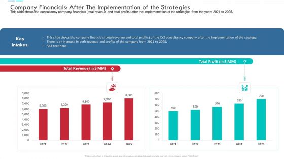 Company Financials After The Implementation Of The Strategies Summary PDF