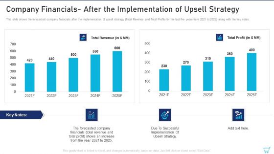 Company Financials After The Implementation Of Upsell Strategy Ppt Infographics Slide Portrait PDF