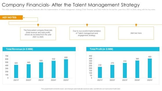 Company Financials After The Talent Management Strategy Designs PDF