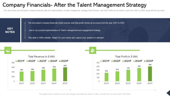 Company Financials After The Talent Management Strategy Ppt Layouts Graphics Download PDF