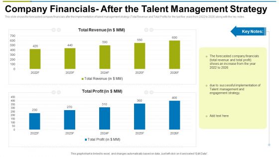 Company Financials After The Talent Management Strategy Ppt Model Tips PDF