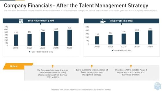 Company Financials After The Talent Management Strategy Ppt Professional Elements PDF