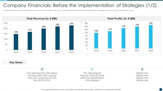 Company Financials Before Digital Technology Adoption In Banking Industry Case Competition Icons PDF