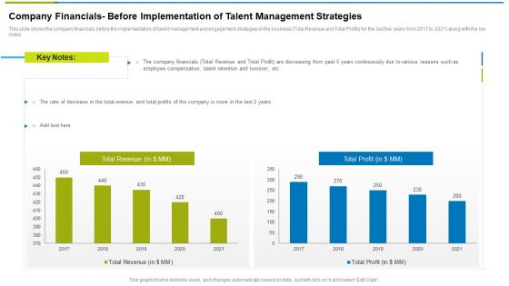 Company Financials Before Implementation Of Talent Management Strategies Ppt Ideas Graphic Images