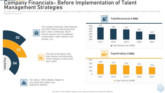 Company Financials Before Implementation Of Talent Management Strategies Ppt Inspiration Slides PDF