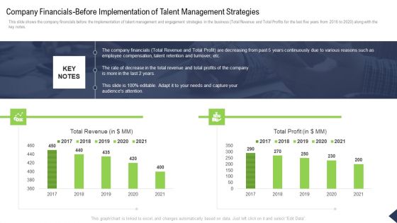 Company Financials Before Implementation Of Talent Management Strategies Ppt Summary Microsoft PDF