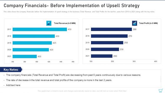 Company Financials Before Implementation Of Upsell Strategy Ppt Pictures Smartart PDF