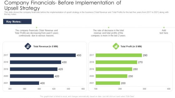 Company Financials Before Implementation Of Upsell Strategy Structure PDF