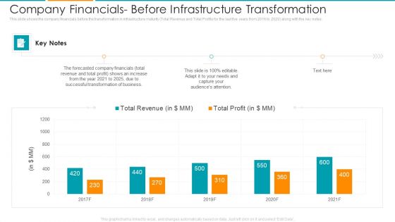 Company Financials Before Infrastructure Transformation Ppt Pictures Files PDF