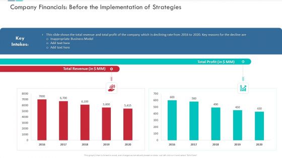 Company Financials Before The Implementation Of Strategies Information PDF