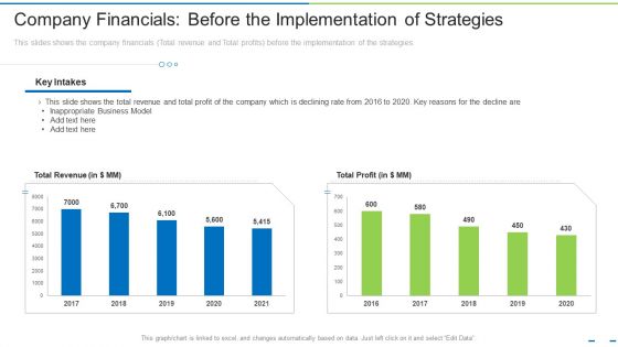 Company Financials Before The Implementation Of Strategies Ppt Layouts Tips PDF